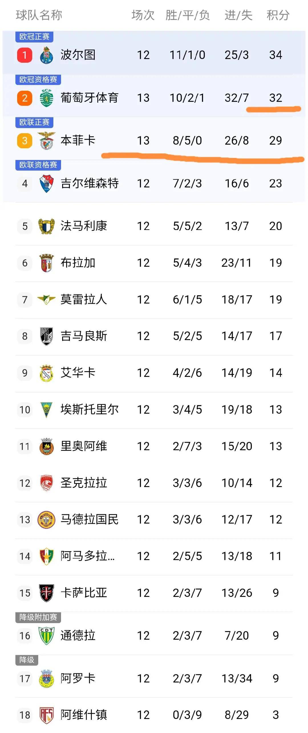 葡超今晨再迎强敌，拜仁慕尼黑队长鼓劲，主帅态度——赛场秩序良好，阵容厚度经受考验的简单介绍